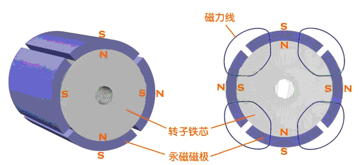 永磁同步電機(jī)永磁轉(zhuǎn)子1