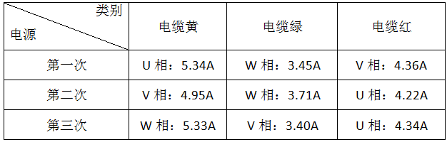 永磁同步電機(jī)檢測(cè)表1