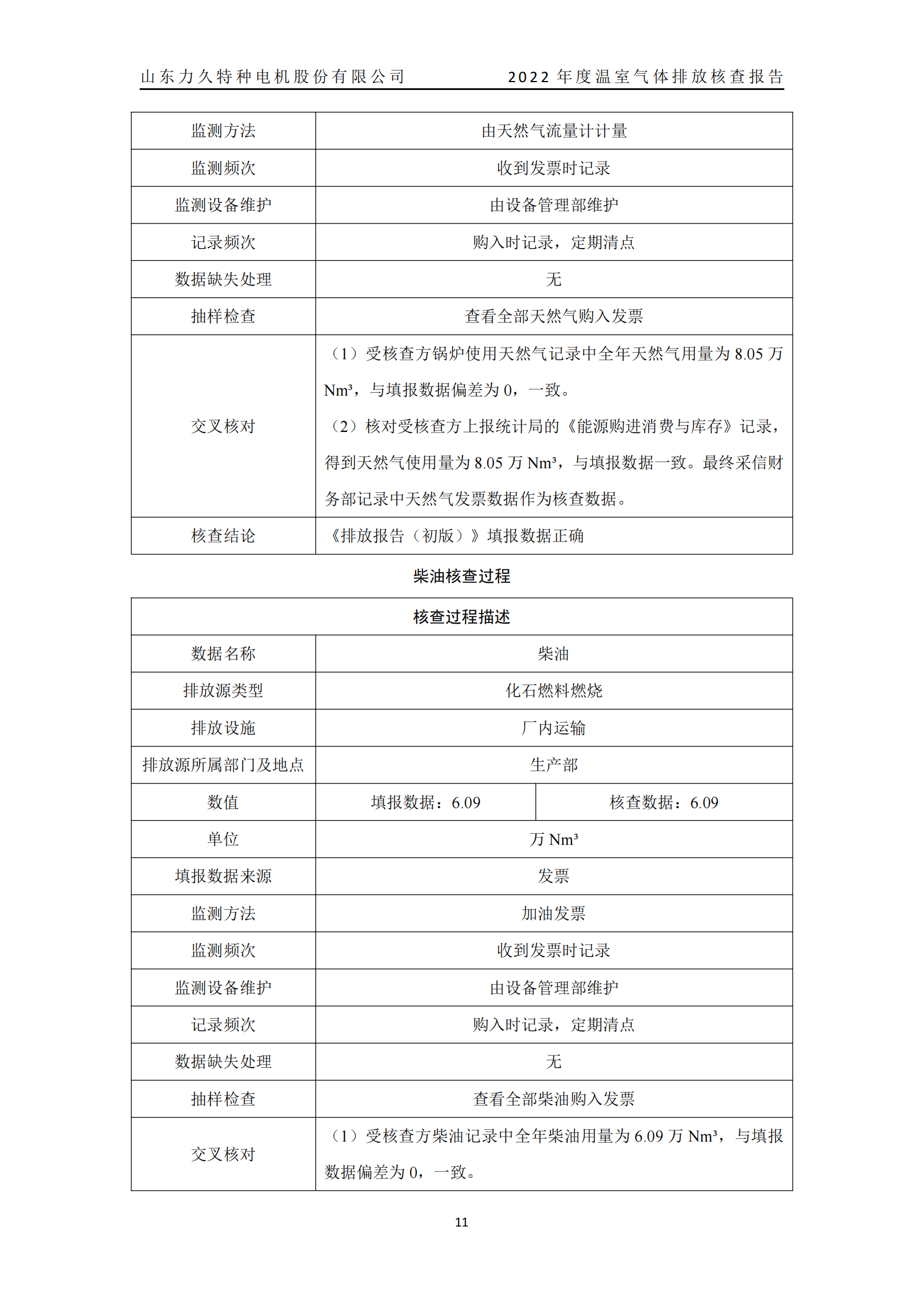 力久電機(jī)溫室氣體排放核查報(bào)告