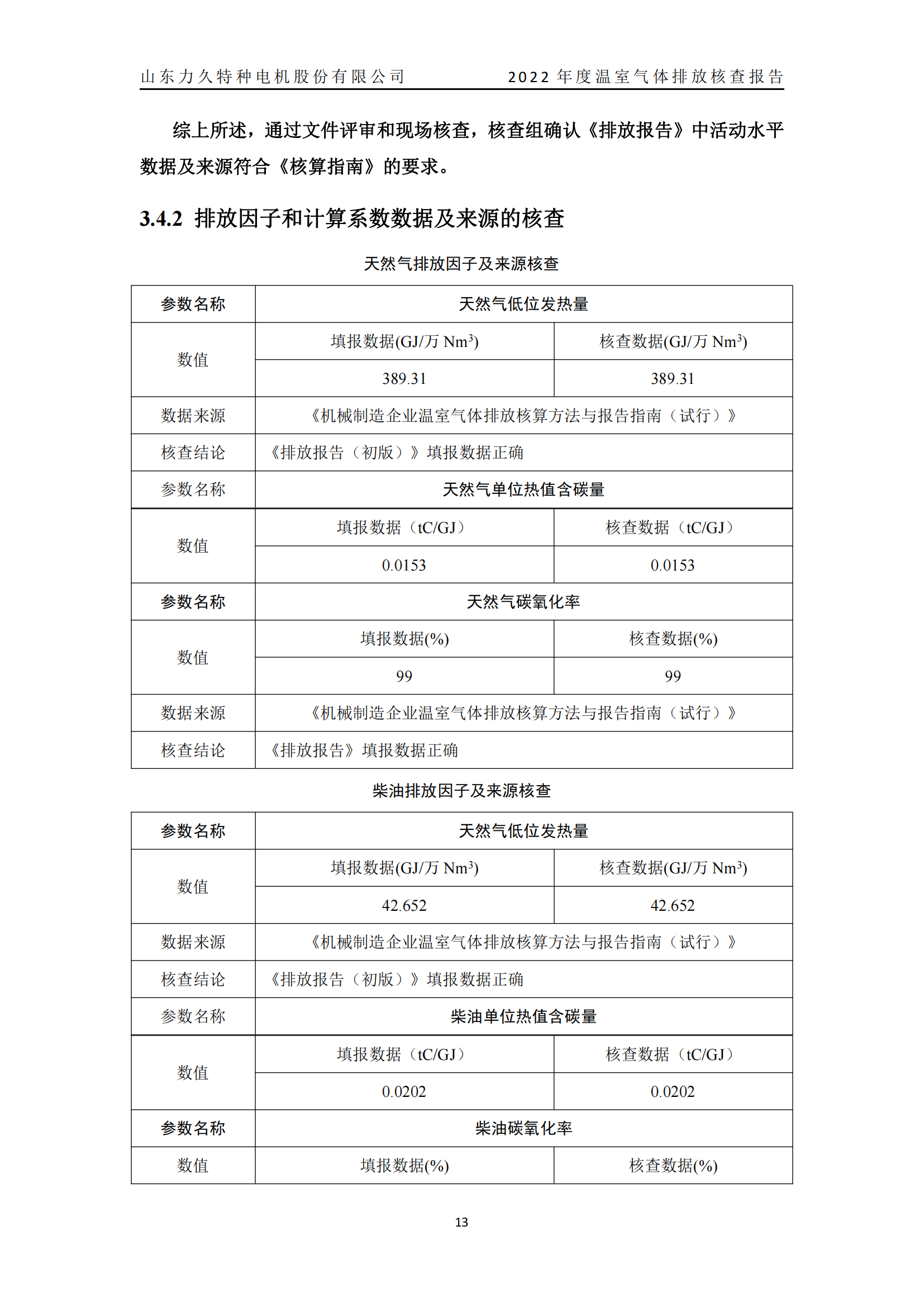 力久電機(jī)溫室氣體排放核查報(bào)告