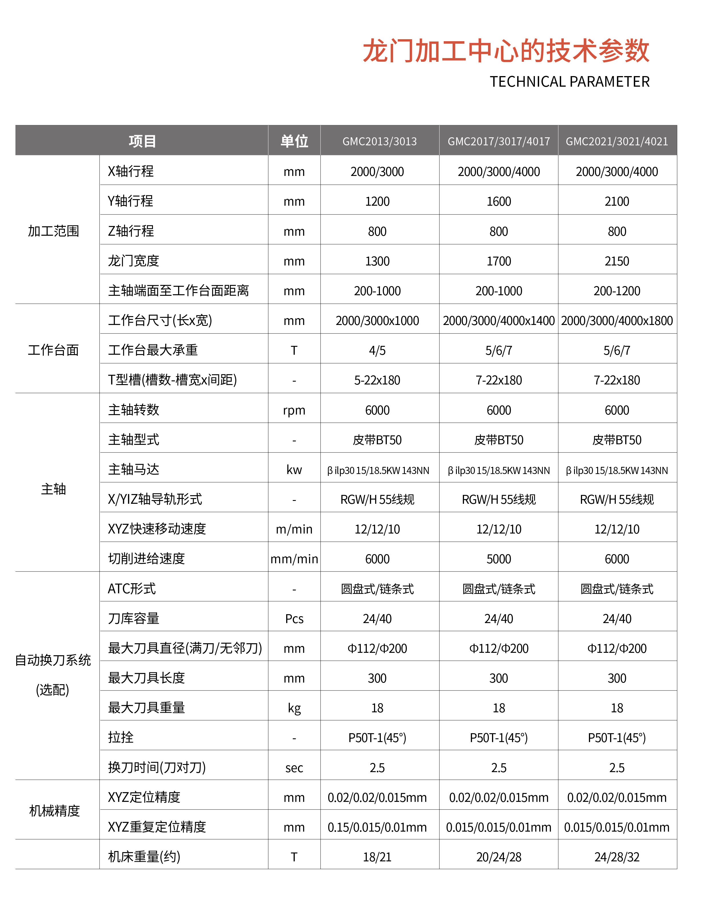 GMC系列龍門加工中心4-1.jpg