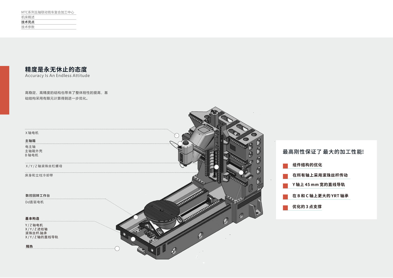 MTC系列五軸聯(lián)動(dòng)銑床復(fù)合加工中心（沈一2024）_02.jpg